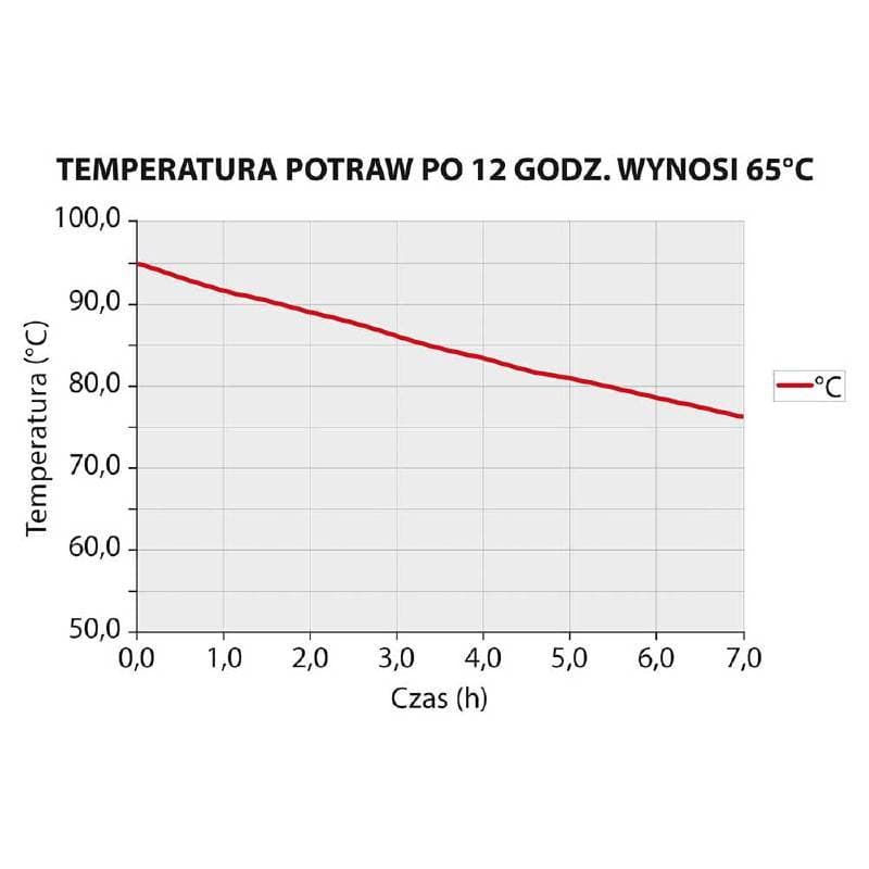 Pojemnik termoizolacyjny 600x400x270