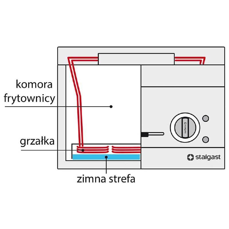 Frytownica elektryczna 800 nastawna 2 x 10 l