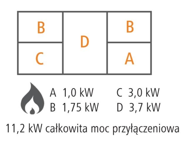 5-palnikowa kuchnia ceramiczna*