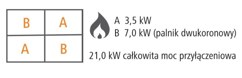 4-palnikowa kuchnia gazowa GHU 4110 z piekarnikiem elektrycznym z termoobiegiem 1/1 GN