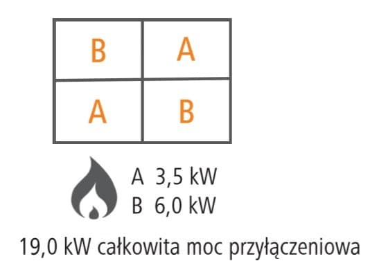 Kuchnia elektryczna z 4 płytami grzewczymi z wielofunkcyjnym piekarnikiem elektrycznym