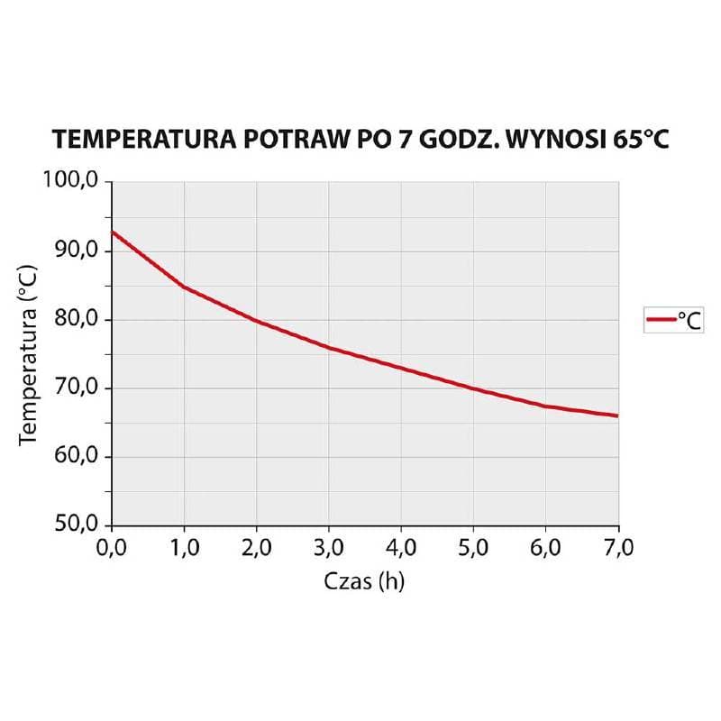 Termos stalowy 25 l